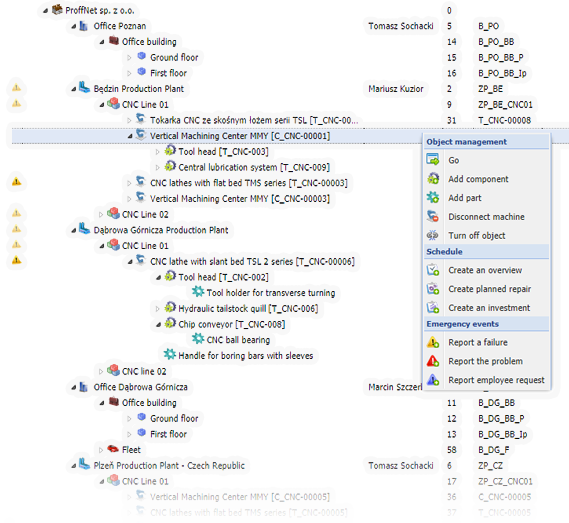 Multidivisional Organizational Structure.